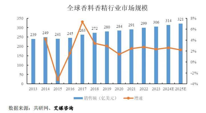 中国工信产业网 🌸澳门今一必中一肖一码西肖🌸|埃索凯IPO被终止：曾拟募资12亿 胡德林控制40%股权  第4张