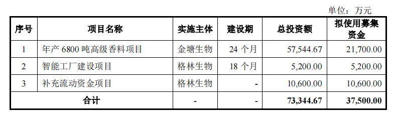 中国交通新闻网 🌸2024新澳彩料免费资料🌸|北交所IPO受理再“纳新” 精创电气、酉立智能闯关  第4张