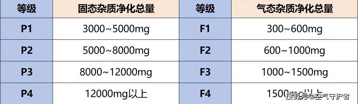 工业空气净化器是不是智商税？除尘、除菌性能好的工业空气净化器有哪些？(图7)