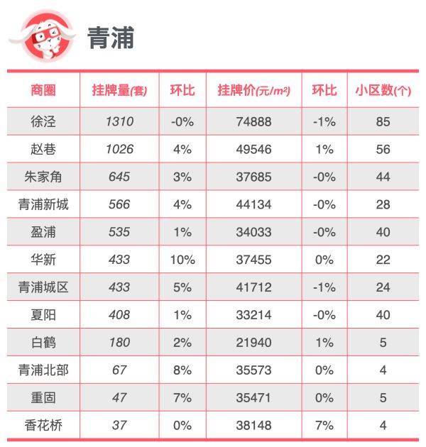 爱奇艺：澳门最准真正确资料-地产股大涨 多地二手房6月成交创近年新高