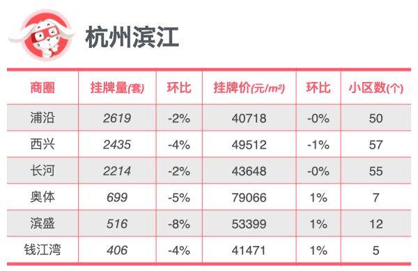 趣头条：2024澳门天天开好彩大全46-亚运村成交热！二手房一天卖了4、5套~