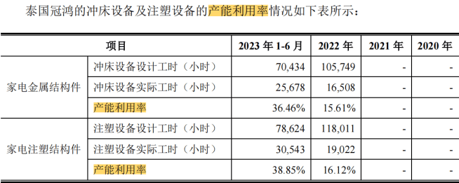 🌸海外网 【7777788888新版跑狗图】|过去一周又添3家 年内336单IPO申请终止审核  第1张