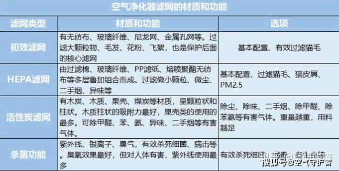 工业空气净化器是不是智商税？除尘、除菌性能好的工业空气净化器有哪些？(图8)