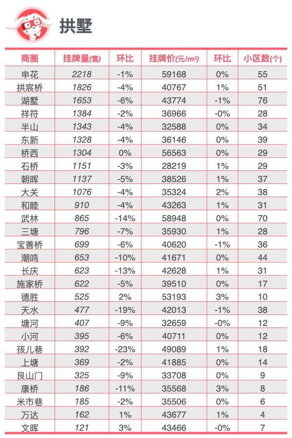 新闻：澳门今期开奖结果开奖-一线城市“老破小”二手房价格泡沫基本消除