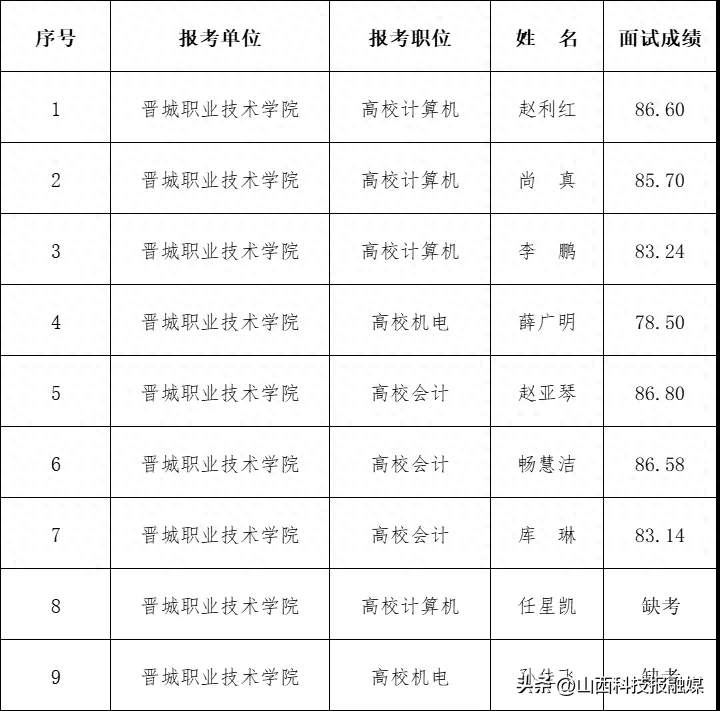 壹伴：2024管家婆资料精准大全-教育部开通“阳光志愿”系统，完善公共服务，助力理想启航！