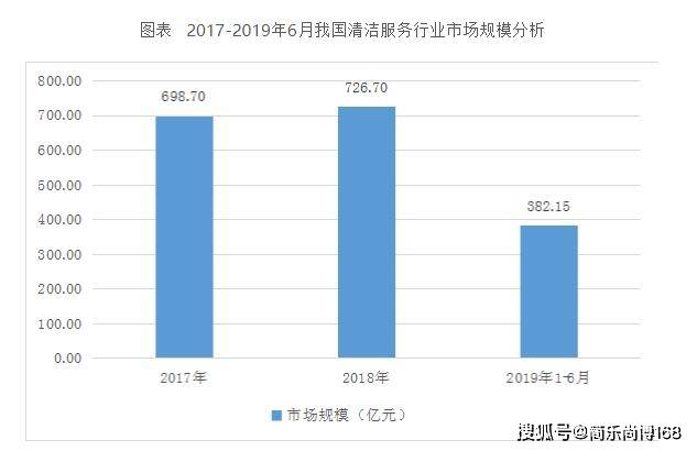 亿百体育app下载清洁服务行业分析(图1)