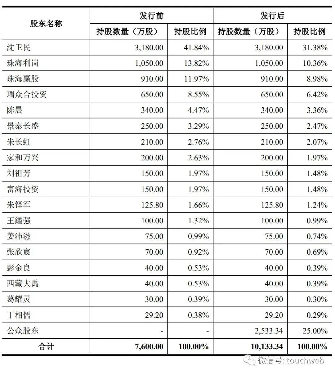 参考消息🌸澳门今晚一肖码100准管家娶🌸|IPO前出售麦豆健康 又拟较高估值购回，麦澜德收问询函  第1张