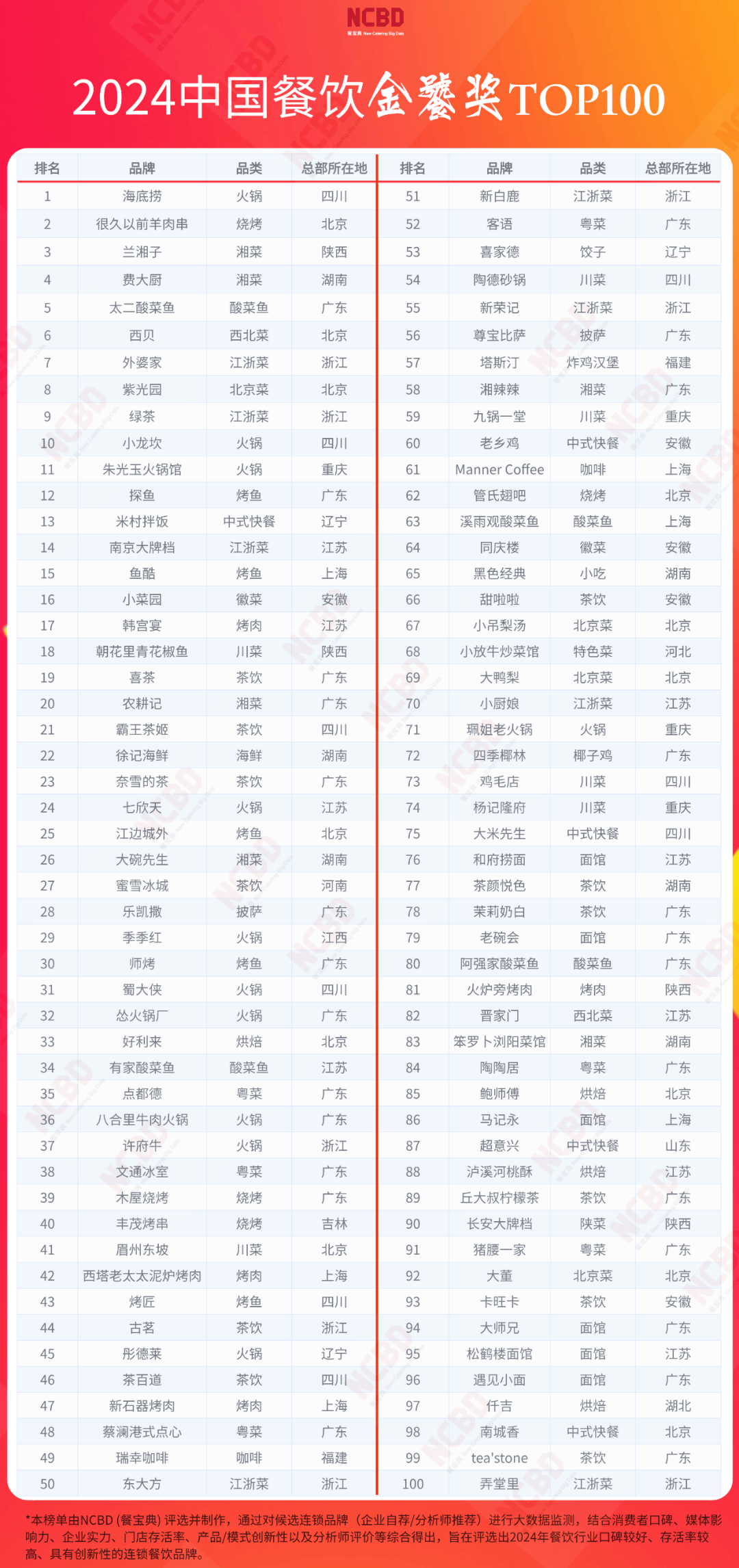 【最新排名】国产美食品牌：谁领风骚，一探究竟！