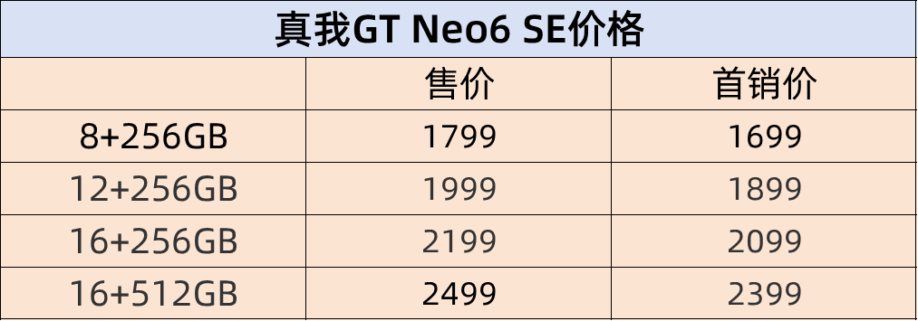 能否榨干骁龙7+ Gen3？真我GT Neo6 SE深度评测