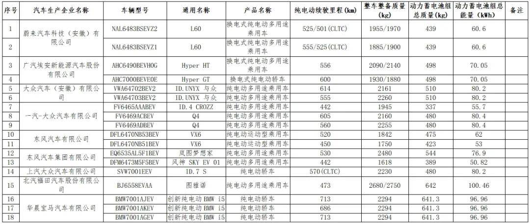 买新能源汽车这些车型，减免购置税→