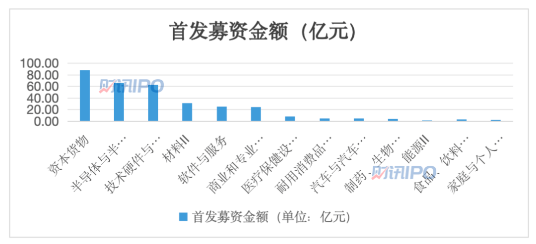 🌸中国安全生产网 【新澳历史开奖记录查询结果】|三大交易所全面恢复IPO受理，IPO是什么？  第2张