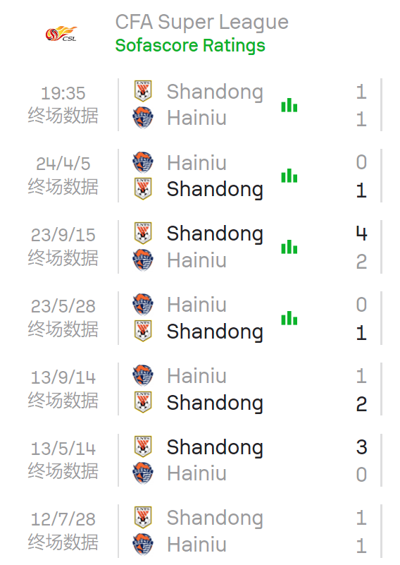 斗鱼直播：2024澳门六今晚开奖记录-4战仅丢2球amp;扑救成功率89.47%，官方：王国明当选中超7月最佳门将