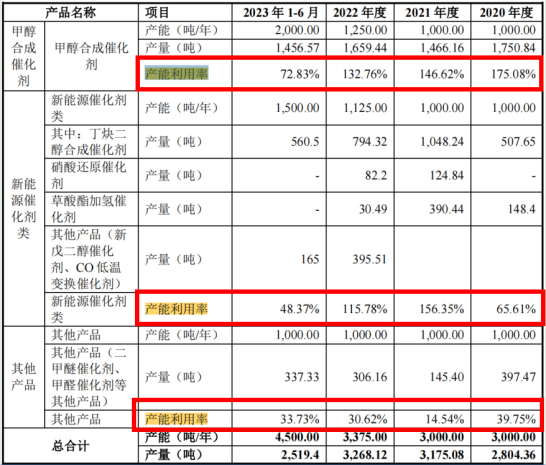 中国民族宗教网 🌸内部免费一肖一码🌸|金鸿新材主板IPO终止 原拟募资8.8亿元  第1张