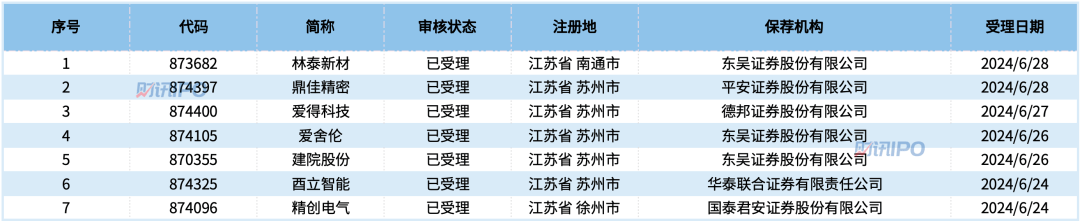 🌸中国搜索 【2024澳门精准正版资料】|资产负债率高达95%！古茗IPO“很着急”  第3张