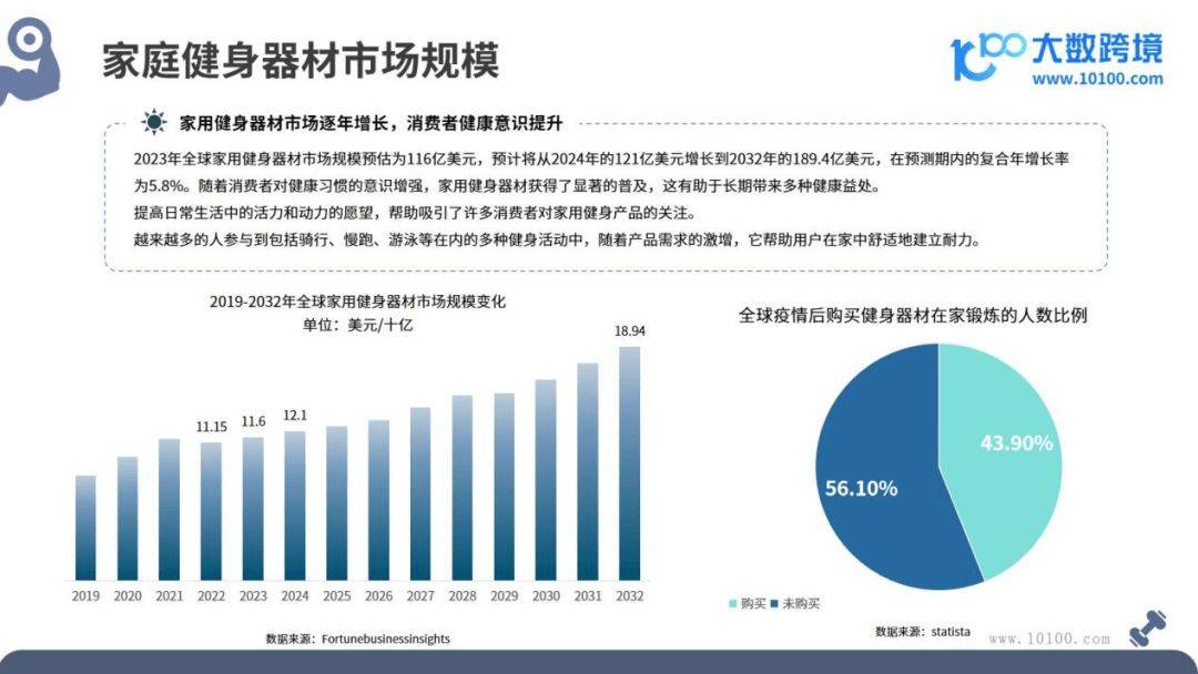 全球健身器材市场洞察米乐m6网址报告(图4)