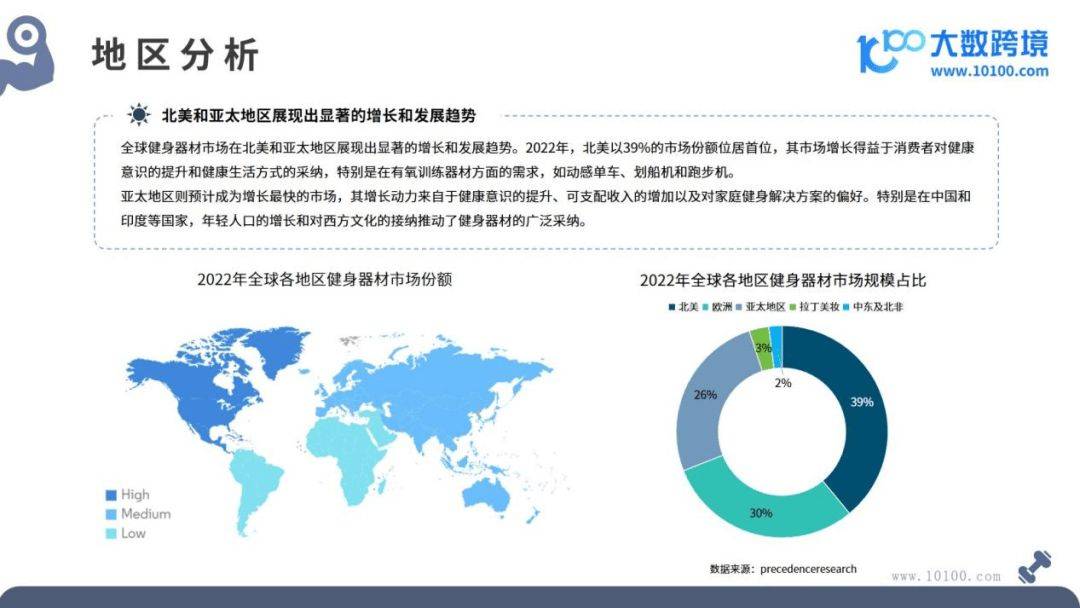 20天博tb综合体育24全球健身器材市场洞察报告(图3)