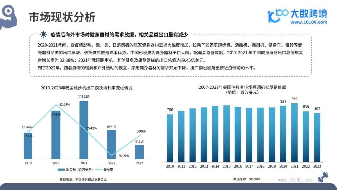 全球健身器材市场洞察米乐m6网址报告(图8)