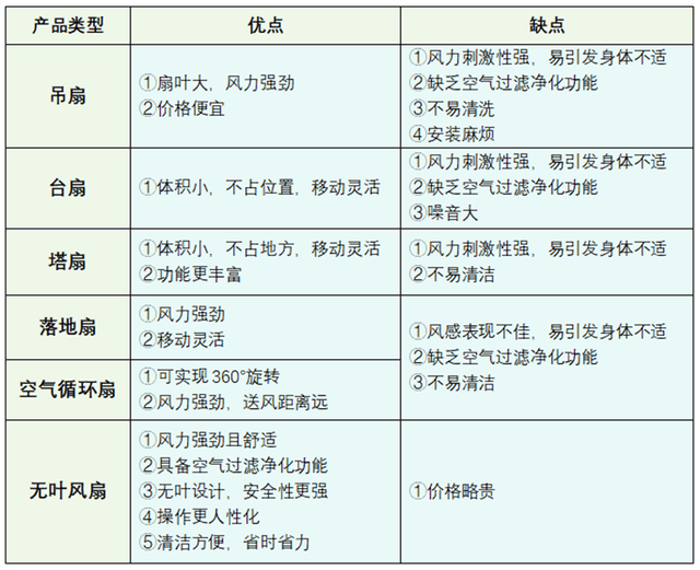 十大电风扇品牌排名：2024十款高口碑消暑产品测评分享(图2)