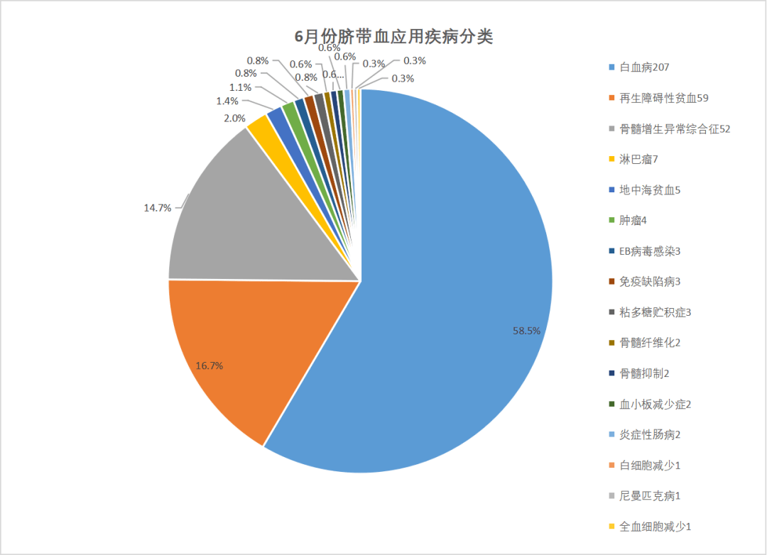 🌸东莞+【管家婆澳门一肖一码100精准2023】|健康多壹点丨科学运动，为高考解压！  第3张