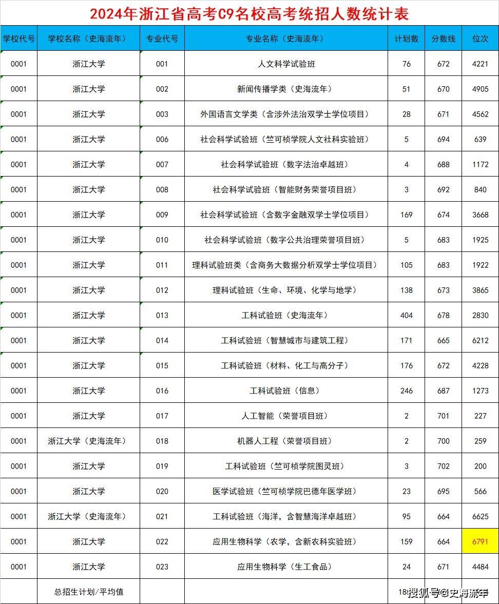 各个地方清华录取分数_个省清华录取分_2024年北京清华大学录取分数线（2024各省份录取分数线及位次排名）