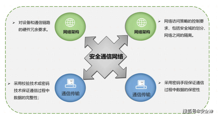 如何满足等保测评的时间要求，关键策略与方案解读？  第1张