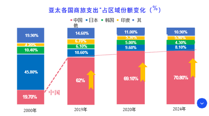 酒店旅游亏损过半！下半年更难(图2)