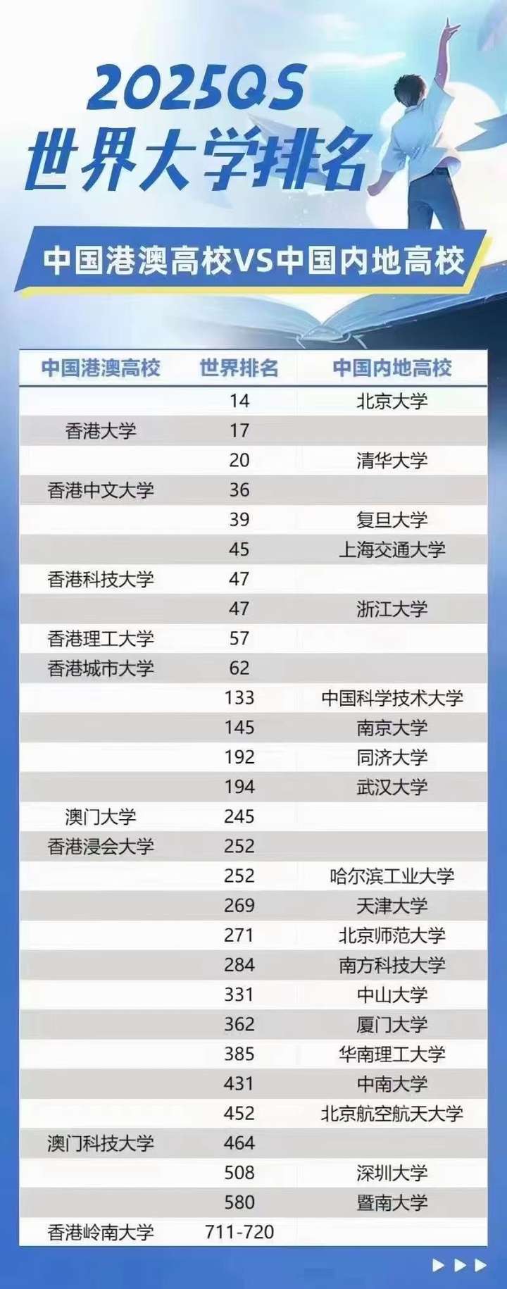 内地高考生，香港澳门哪些大学是自主招生？申请需要做什么准备？