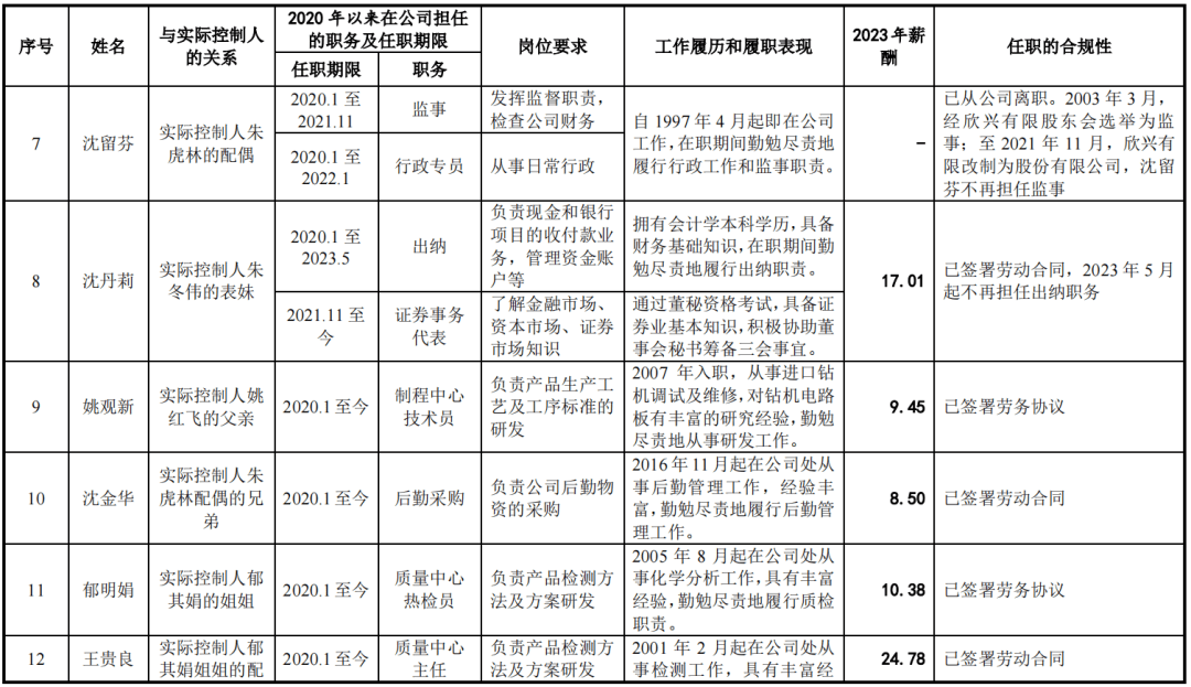 新华网 🌸澳门最难一肖一码一码🌸|大华“失火”：金通灵财务造假被罚，殃及38家IPO企业  第3张