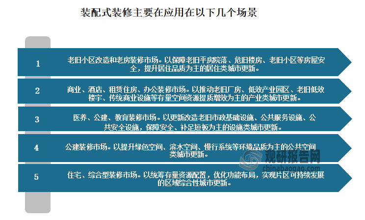 k8凯发官方网站中邦安装式装修行业发露出状解析与投资前景筹议陈说（2023-20(图7)