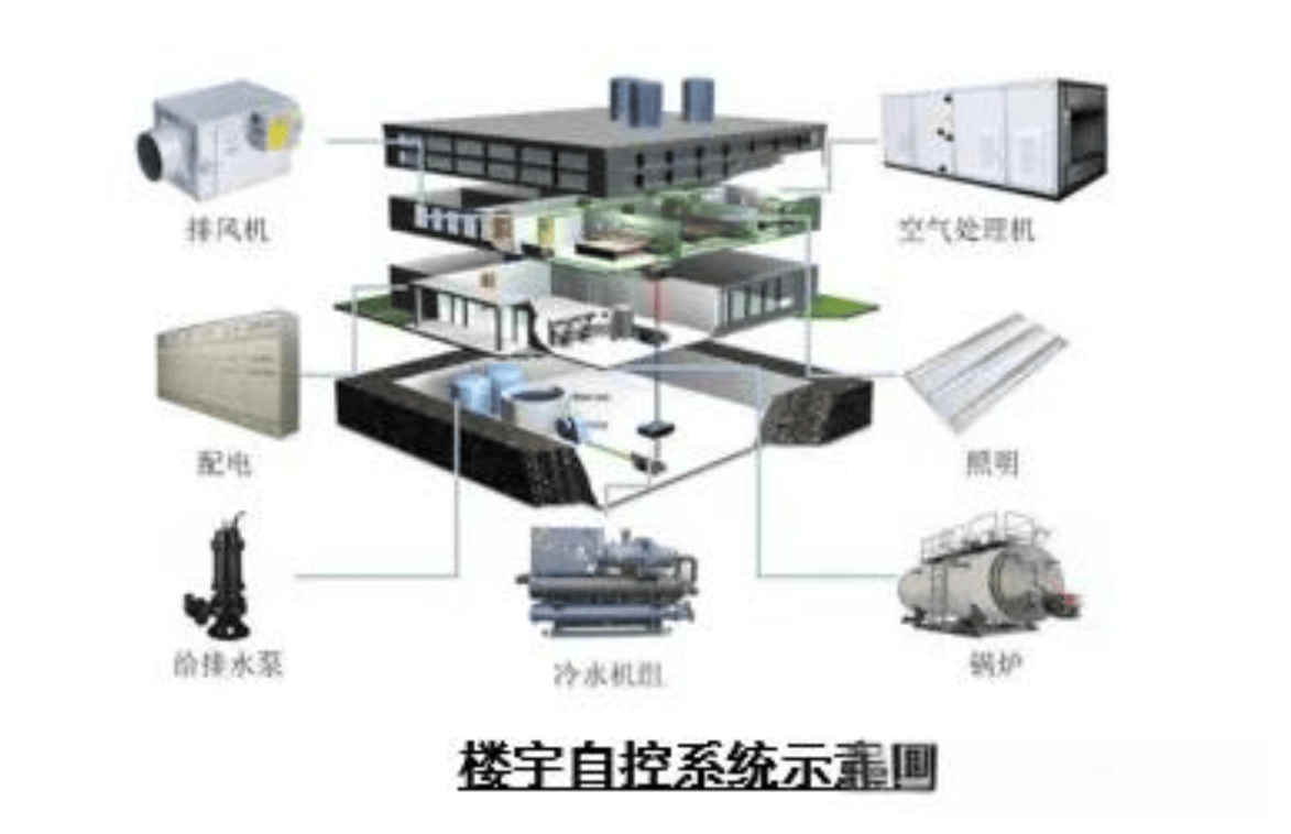 工程小百科 建筑工程的十大分部工亿博电竞平台程(图8)