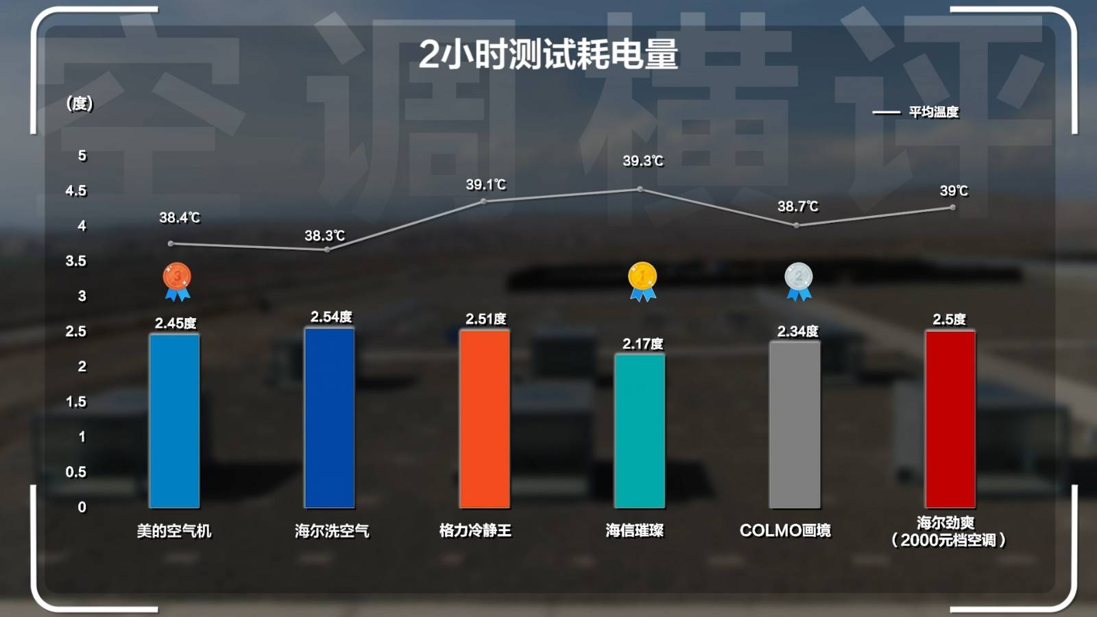 15P空调横伟德app评：清凉火焰山谁才是2024值得买的高端空调？(图18)