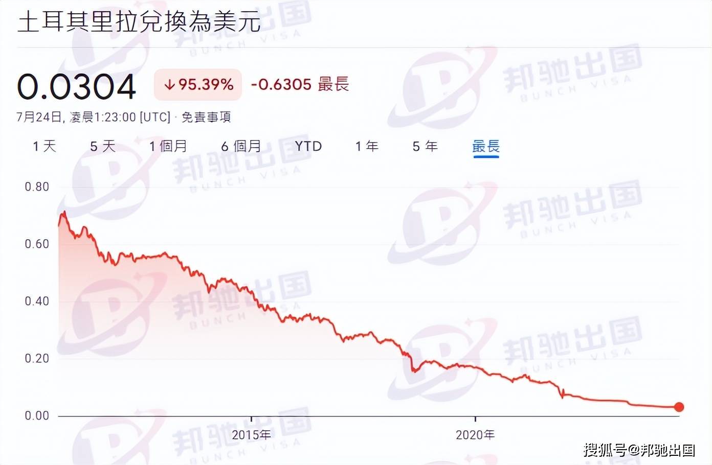 土耳其央行基准利率涨至50%,办理土耳其存款移民,投资和身份两不误!