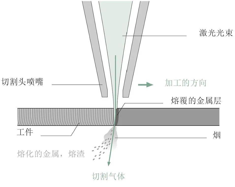 鋼易干貨丨激光切割技術(shù)你不可錯(cuò)過的秘籍