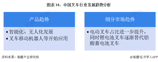 预见2024：《中国叉车行业全景图谱》(附市场供需情况半岛·BOB官方网站、竞争(图14)