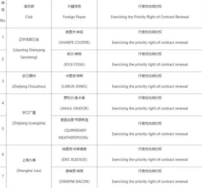 中国纪检监察报🌸澳门一码一肖一待一中🌸|NBA这4支球队，至少5年崛起无望！一王朝球队在列，乔丹眼光真差  第5张