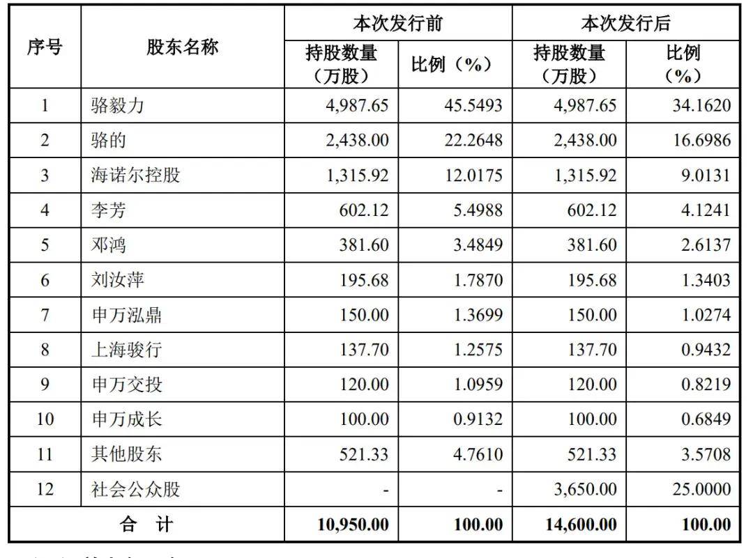 津云🌸2023澳门特马今晚开奖🌸|吴清发声：保护投资者是首要任务！优化IPO！证券犯罪零容忍！  第1张