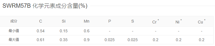 SWRM57B应用于碳素弹簧钢丝