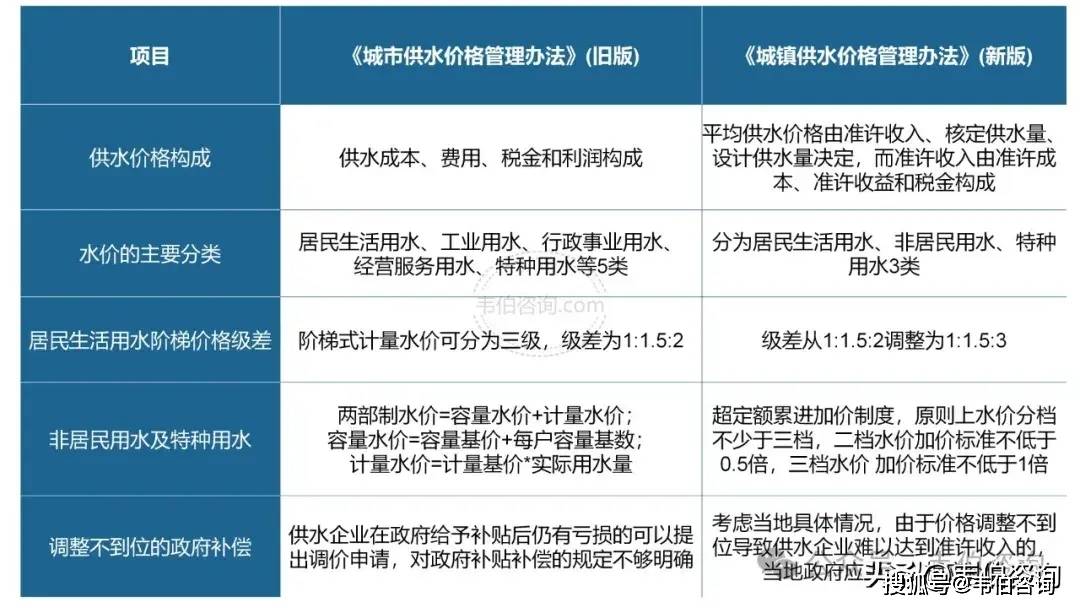 PG电子最新韦伯咨询：2024年中国市政供水行业专题调研与深度分析报告发布（多图）(图9)