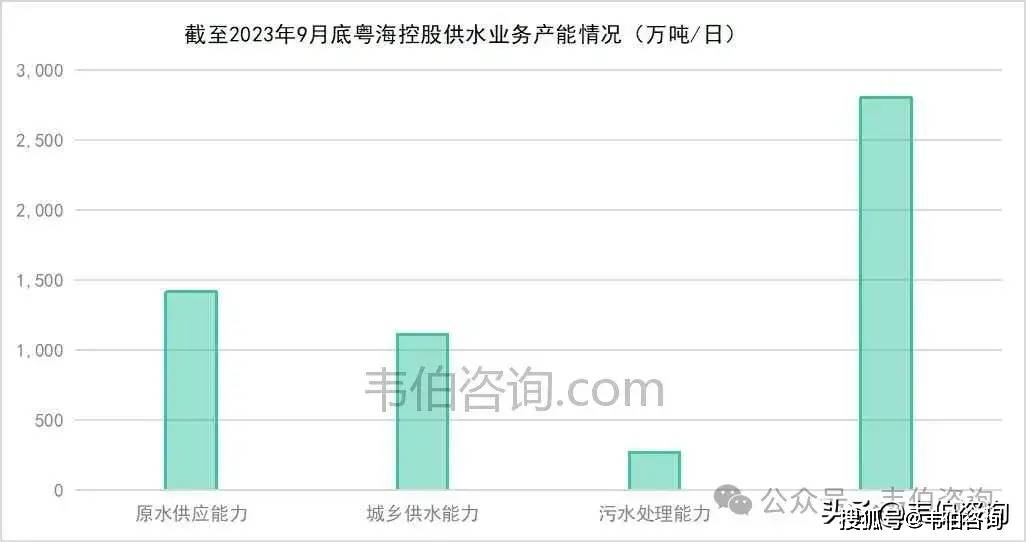 PG电子最新韦伯咨询：2024年中国市政供水行业专题调研与深度分析报告发布（多图）(图13)