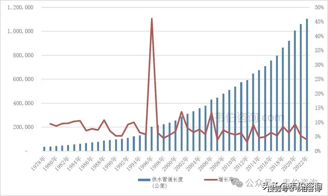 PG电子最新韦伯咨询：2024年中国市政供水行业专题调研与深度分析报告发布（多图）(图4)