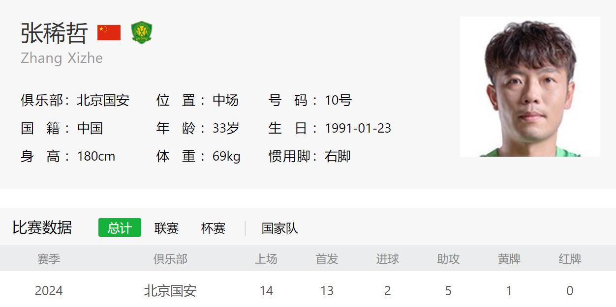 飞猪视频：一点红特马期期准-中超-国安5-2送南通6轮不胜 国安近3轮首胜法比奥2射1传方昊破门