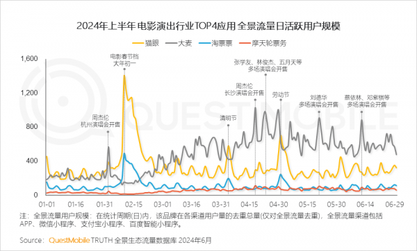 QuestMobile发布2024中国移动互联网半年大报告