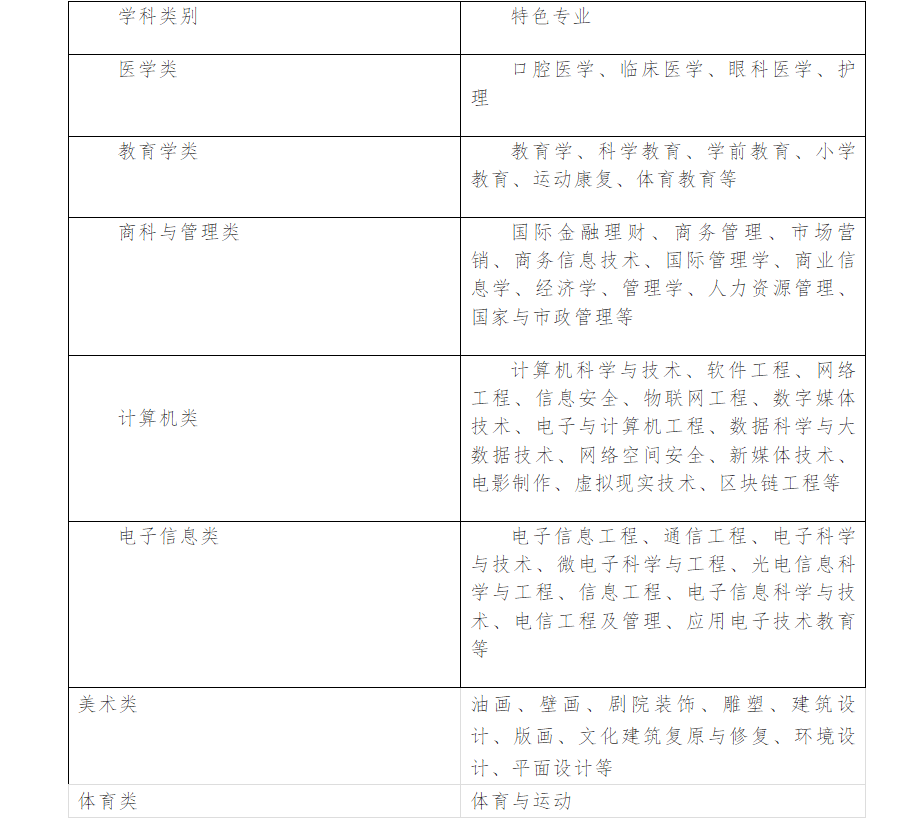 俄罗斯留学1+3国际本科招生-俄罗斯哪些美术院校比较好-美术生留学俄罗斯推荐