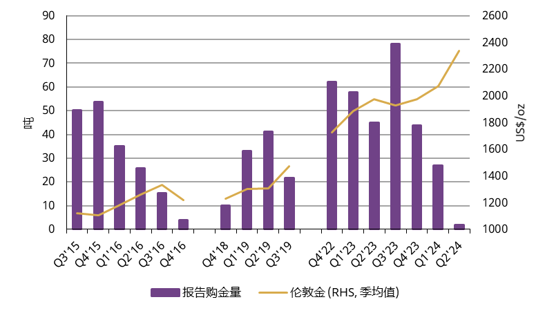 世界黄金协会:金饰消费遇冷,黄金投资热情高涨-世界黄金协会旗下品牌明牌有哪些