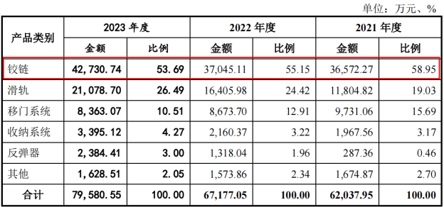 🌸文汇【2024全年资料免费大全】|IPO雷达｜由北转港，文达通现金流“失血”