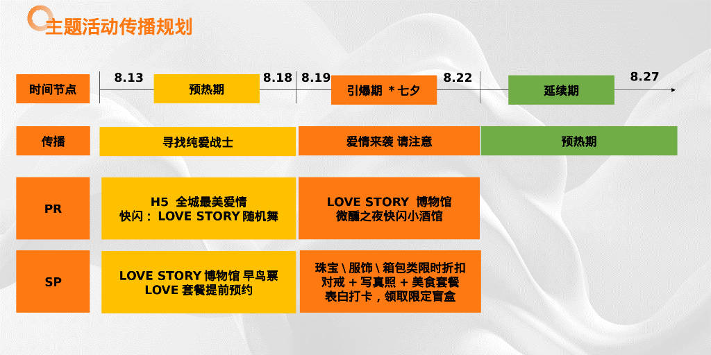 营销活动规划&传播规划排期表汇总