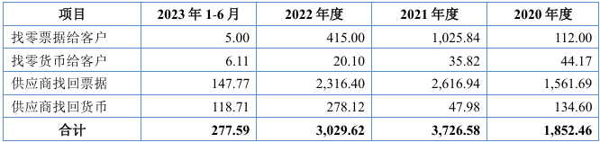 🌸经济参考网 【494949cc澳门精准一肖】|港股IPO周报：本周新股涨势喜人，民营医院迎来港上市热？  第1张