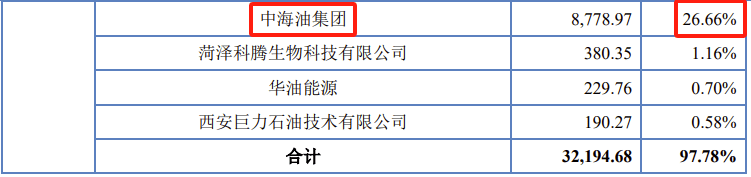 🌸人民日报海外版【管家婆一肖一码100中奖技巧】|岷山环能IPO背后：家族控股突击分红 业绩报表被疑存纰漏  第2张