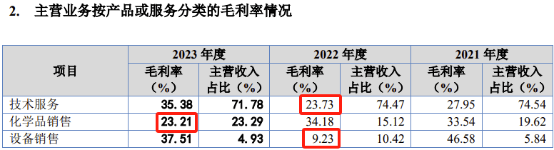 🌸红星新闻【4949澳门免费资料大全特色】|市值超100亿，头部SaaS厂商完成港股IPO  第1张