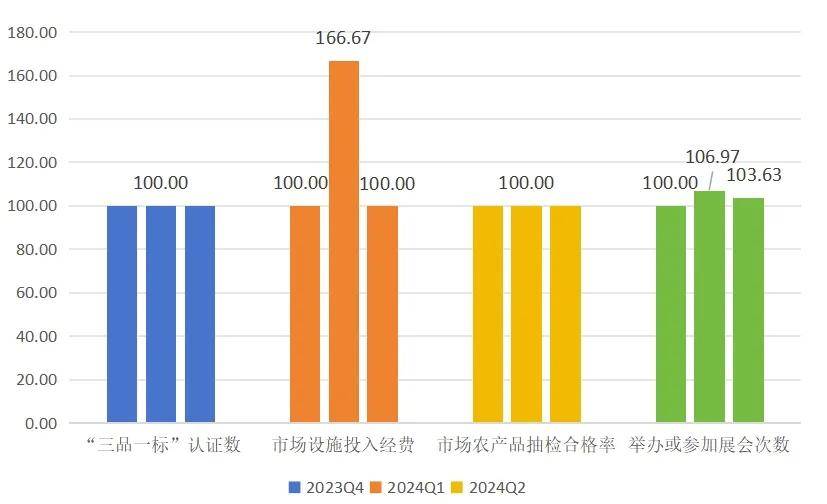 上半年南大堡市场蔬果指数波动与趋势概览(图7)